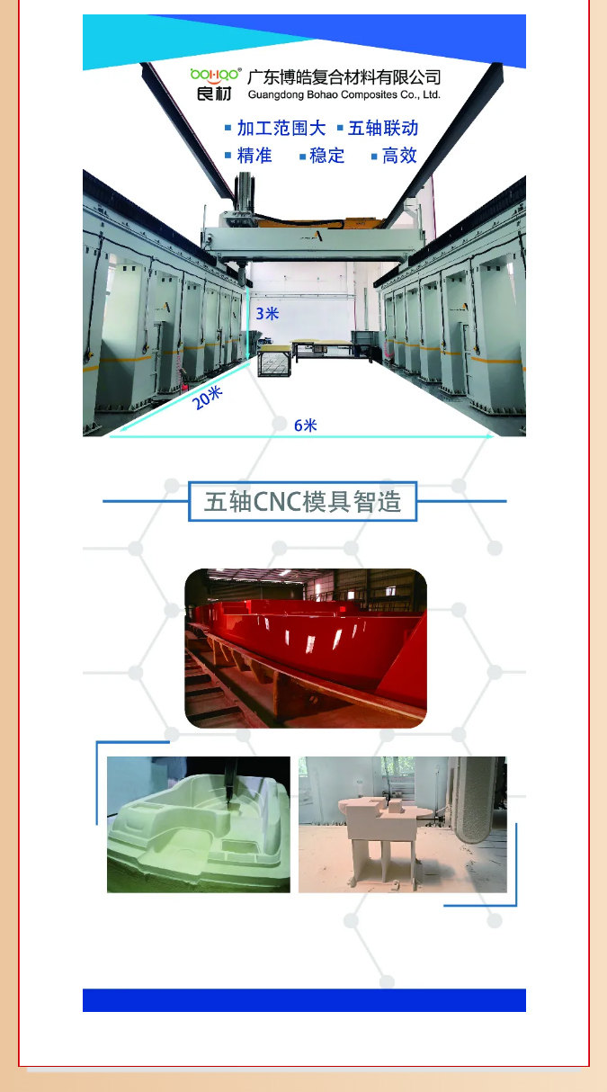 第26屆復(fù)材展廣東博皓熱推產(chǎn)品:五軸CNC模具智造